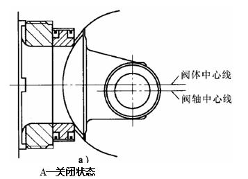 偏心旋轉(zhuǎn)調(diào)節(jié)閥關(guān)閉狀態(tài)